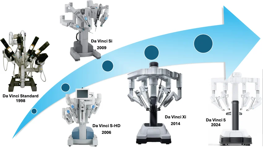 A Evolução da Cirurgia Robótica: Como a Tecnologia se Tornou sua Maior Aliada no Centro Cirúrgico